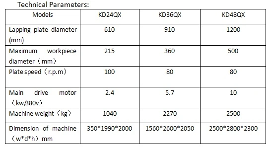 Sufficient Flatness Grinding Lapping Equipment