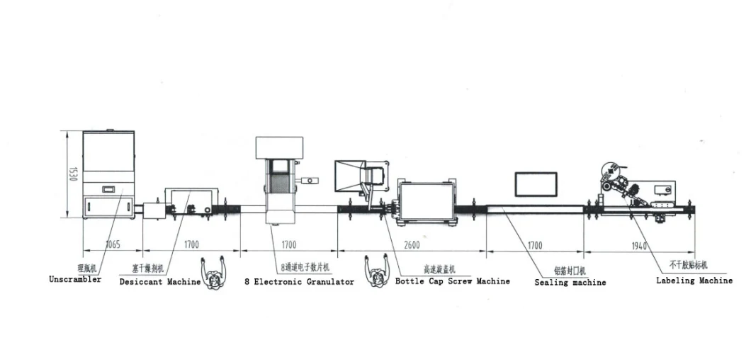 2020 Automatic Pet Bottle Unscrambler Suppliers Other Beverage Processing Equipment