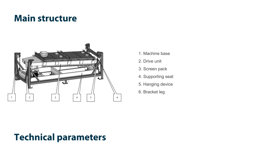 Grain Raw Material and Animal Feed Pellet Rotary Vibrating Grading Sieving Machine in Vibration Grader Sieve Machine